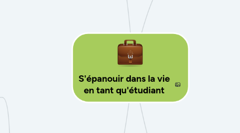 Mind Map: S'épanouir dans la vie en tant qu'étudiant