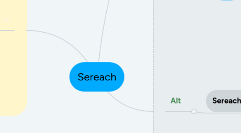 Mind Map: Sereach