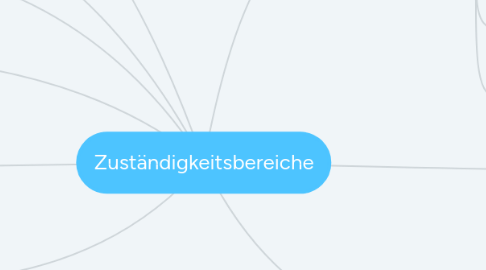 Mind Map: Zuständigkeitsbereiche