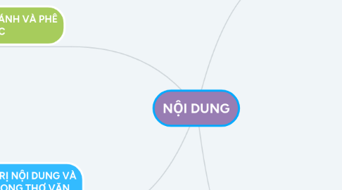 Mind Map: NỘI DUNG