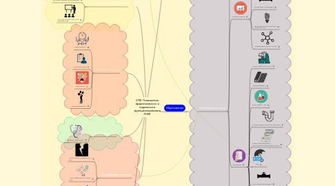 Mind Map: ОТФ: Повышение эффективности и надежности функционирования ЛЧМГ