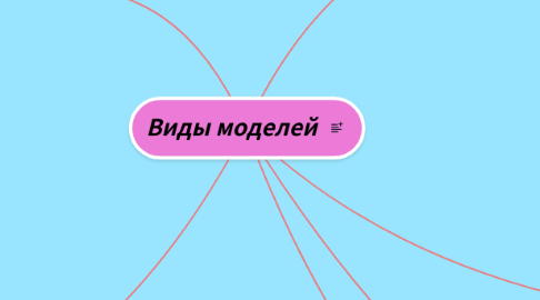 Mind Map: Виды моделей