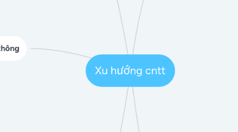 Mind Map: Xu hướng cntt