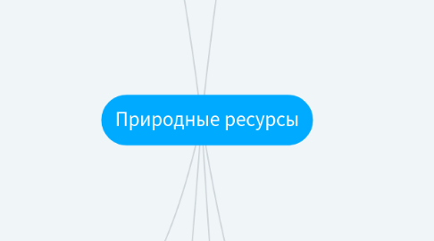 Mind Map: Природные ресурсы