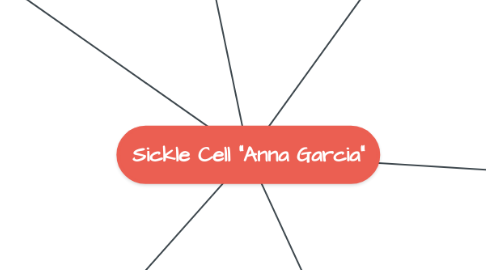 Mind Map: Sickle Cell "Anna Garcia"