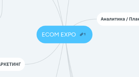 Mind Map: РУСМОДА OMNI Chn