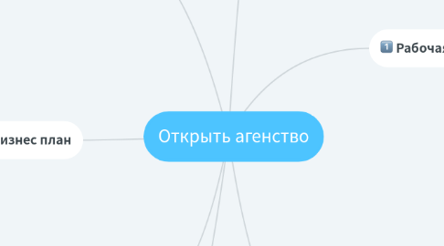 Mind Map: Открыть агенство