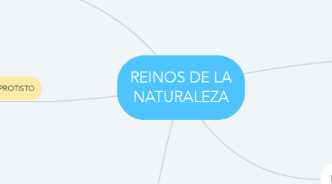 Mind Map: REINOS DE LA NATURALEZA