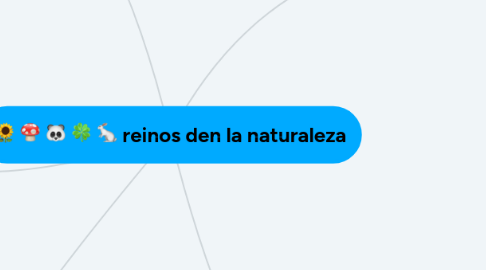 Mind Map: reinos den la naturaleza