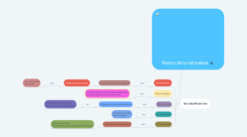 Mind Map: Reinos de la naturaleza