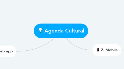 Mind Map: Agenda Cultural