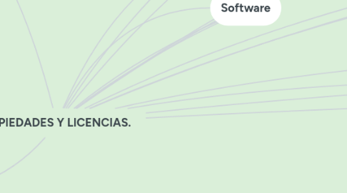 Mind Map: PROPIEDADES Y LICENCIAS.