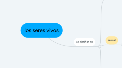 Mind Map: los seres vivos