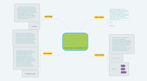 Mind Map: reinos de la naturaleza