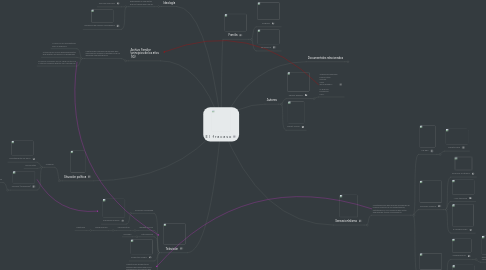 Mind Map: E l f r a c a s o