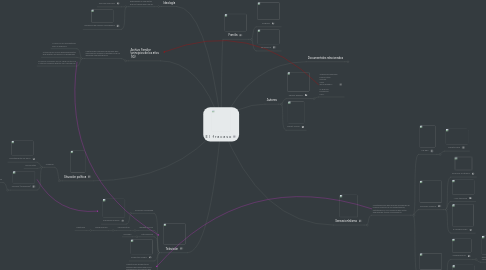 Mind Map: E l   f r a c a s o