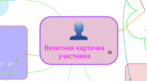 Mind Map: Визитная карточка участника