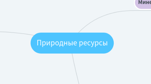 Mind Map: Природные ресурсы