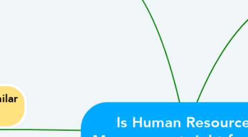 Mind Map: Is Human Resources Management right for me?