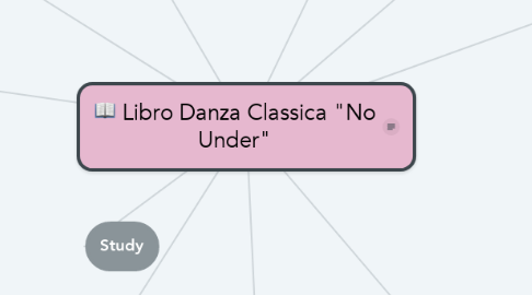 Mind Map: Libro Danza Classica "No Under"