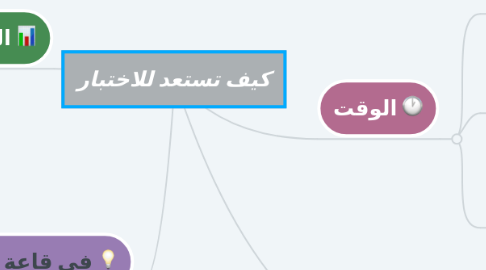 Mind Map: كيف تستعد للاختبار