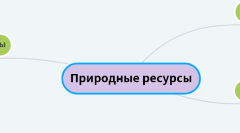 Mind Map: Природные ресурсы