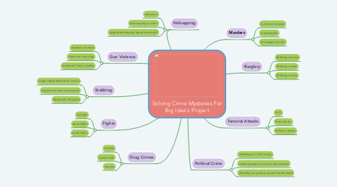 Mind Map: Solving Crime Mysteries For Big Idea's Project