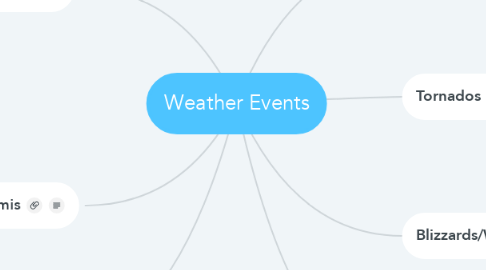 Mind Map: Weather Events