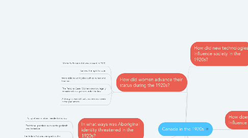 Mind Map: Canada in the 1920s