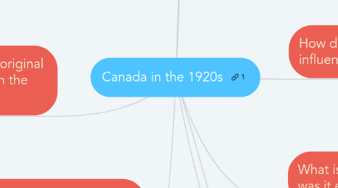 Mind Map: Canada in the 1920s