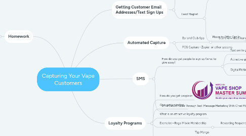 Mind Map: Capturing Your Vape Customers