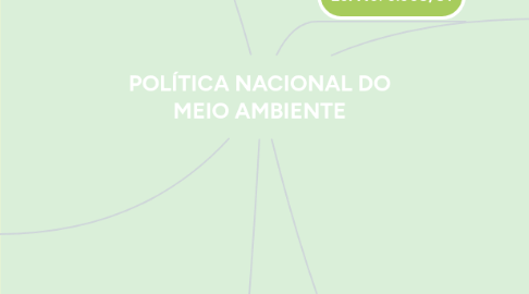 Mind Map: POLÍTICA NACIONAL DO MEIO AMBIENTE