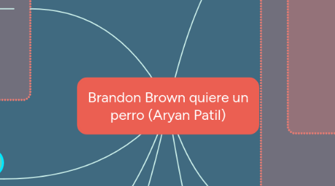 Mind Map: Brandon Brown quiere un perro (Aryan Patil)