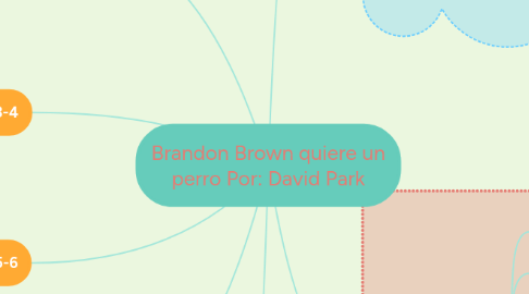 Mind Map: Brandon Brown quiere un perro Por: David Park