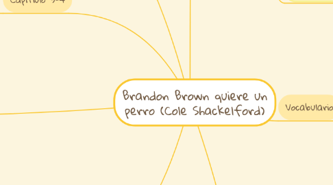 Mind Map: Brandon Brown quiere un perro (Cole Shackelford)