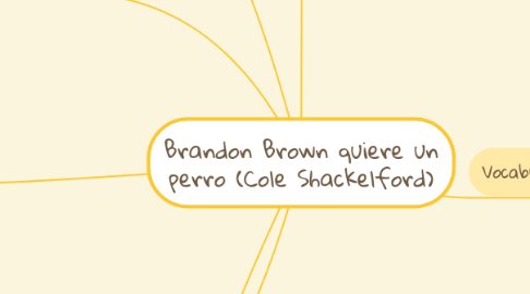 Mind Map: Brandon Brown quiere un perro (Cole Shackelford)