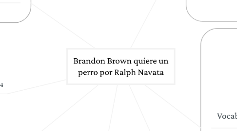 Mind Map: Brandon Brown quiere un perro por Ralph Navata