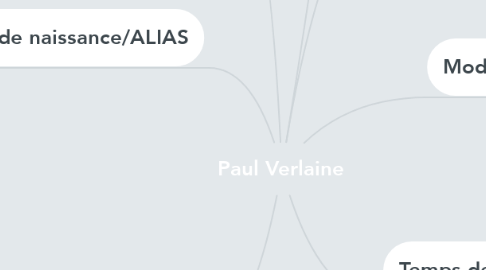 Mind Map: Paul Verlaine