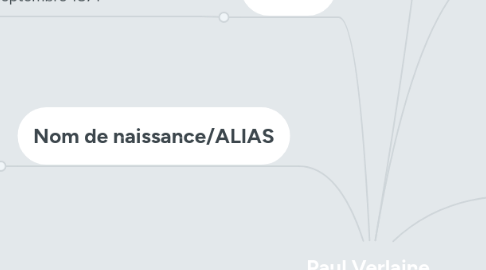 Mind Map: Paul Verlaine