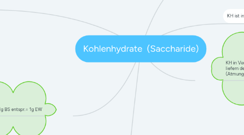 Mind Map: Kohlenhydrate (Saccharide)
