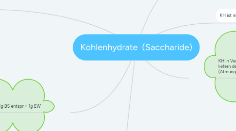 Mind Map: Kohlenhydrate  (Saccharide)