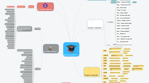 Mind Map: WH Questions (What?)