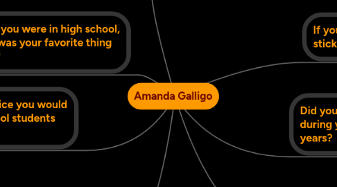 Mind Map: Amanda Galligo