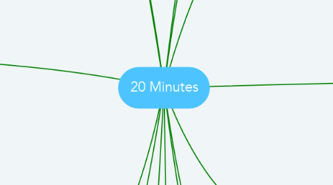 Mind Map: 20 Minutes