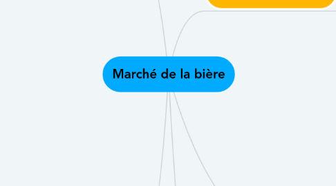 Mind Map: Marché de la bière