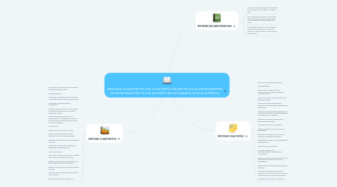 Mind Map: ENFOQUE CUANTITATIVO Y EL CUALITATIVO RESPECTO A LOS ANTECEDENTES DE INVESTIGACIÓN Y A LOS ESTUDIOS RELACIONADOS CON LA TEMÁTICA