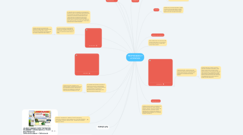 Mind Map: PROPIEDADES Y LICENCIAS