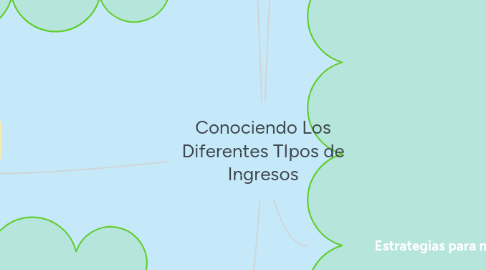 Mind Map: Conociendo Los Diferentes TIpos de Ingresos