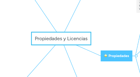 Mind Map: Propiedades y Licencias