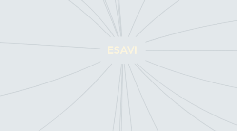 Mind Map: ESAVI